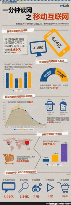 輕創意 優秀食品互聯網銷售的創意包裝設計