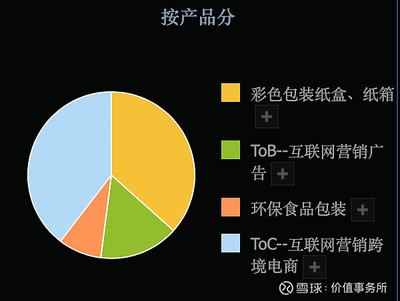 3倍潛力股，吉宏股份 科技含量高、題材豐富、業績扎實，估值洼地中的食品互聯網銷售新星