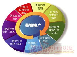 數字時代下的味蕾革命 食品飲料企業如何高效開展網絡營銷與互聯網銷售