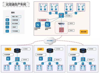 信銳無線攜手比亞迪，構建全國廠區無線網絡全覆蓋新標桿