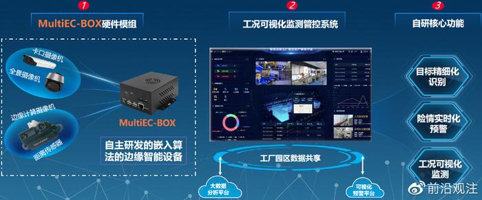 湖南工商大學靈眸團隊與湖南漢坤實業達成戰略合作，共筑智慧安防新生態