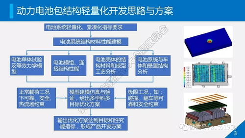 動(dòng)力電池系統(tǒng)輕量化開(kāi)發(fā)與安全技術(shù)防范系統(tǒng)設(shè)計(jì)施工服務(wù)的融合創(chuàng)新